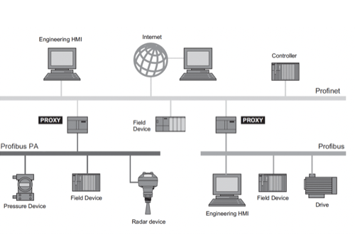 bus_control