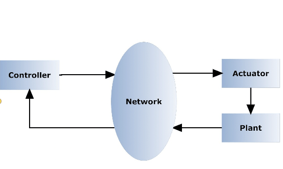 ncs_control